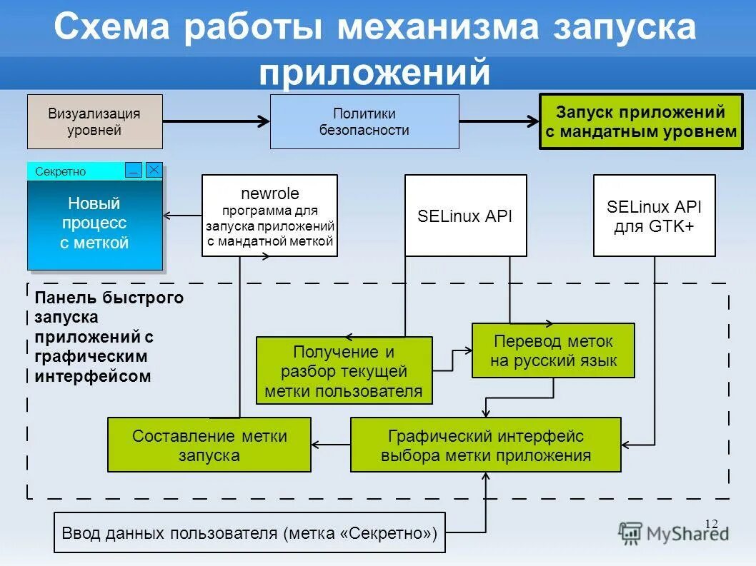 Интерфейс среды разработчика характеристика. Интерфейс выбранной среды. Интерфейс выбранной среды. Visual studio окно разработки. Среда для разработки сайтов.