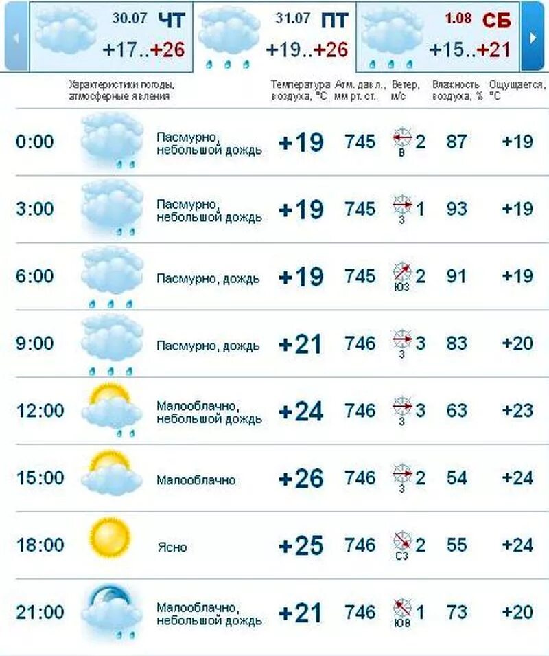 Прогноз погоды в Тамбове. Какая завтра температура. Погода в Твери на неделю. Прогноз погоды Тамбов завтра. Прогноз погоды новочеркасск гисметео