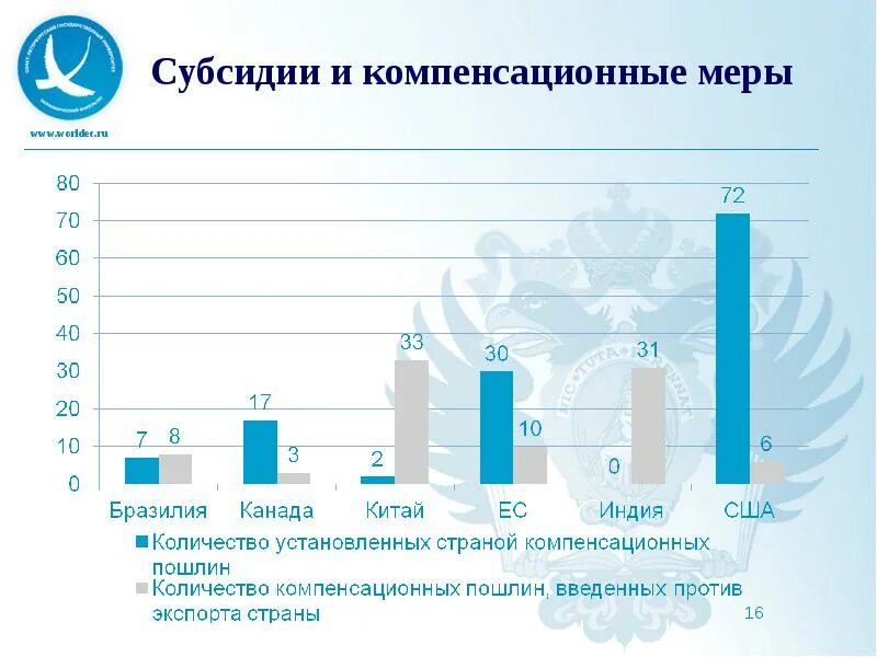 Компенсационными мерами и субсидиями ВТО. Компенсационные меры. Компенсационные защитные меры. Компенсационные меры пример. Дотации мера