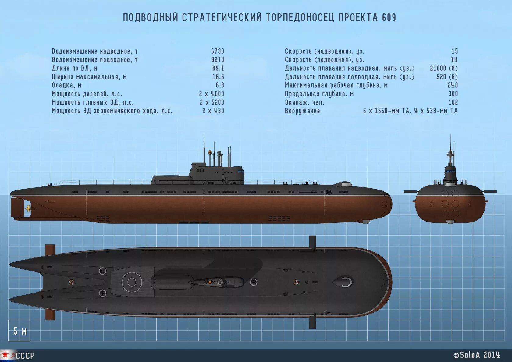 Максимальная глубина погружения лодок. Подводная лодка Оберон чертеж. Подводные лодки проекта 636 «Варшавянка» схема. Российская подводная лодка «Тритон-2». Подводная лодка СССР проект.