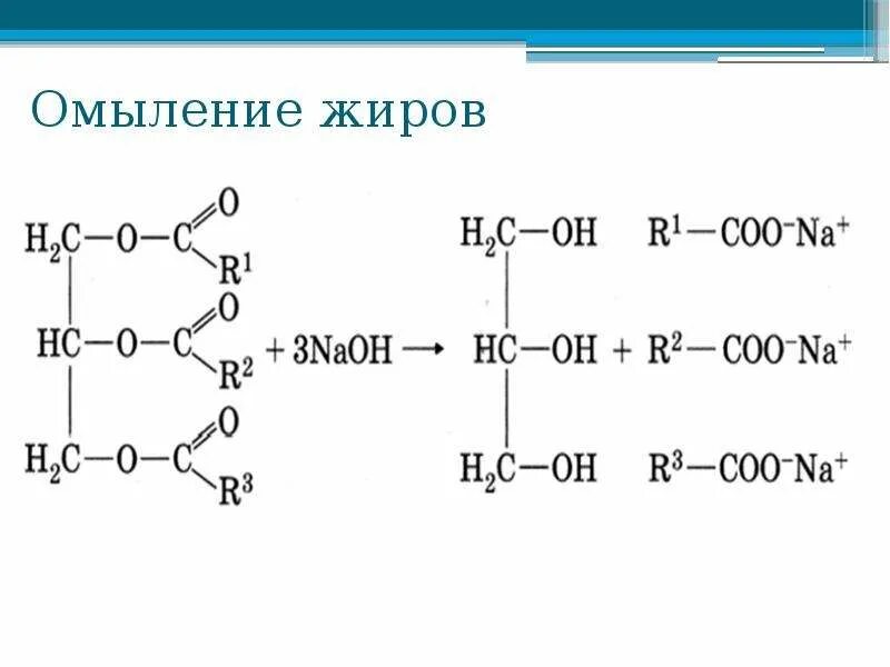 Получение мыла из жиров основано на реакциях. Реакция омыления жиров. Реакция омыления жиров формула. Омыление жира реакция химическая. Химические свойства жиров омыление.