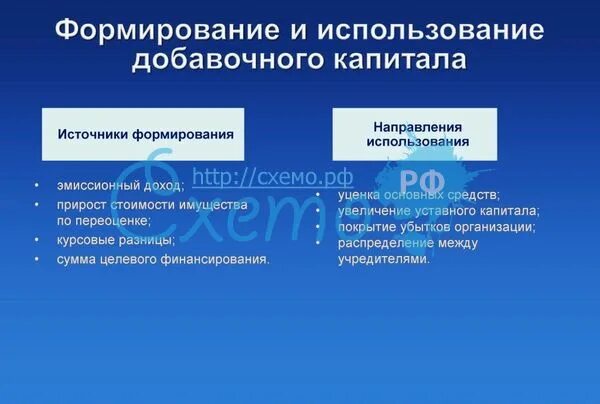 Формирование и использование добавочного капитала. Источники формирования добавочного капитала являются. Источниками формирования добавочного капитала являются суммы. Направления использования добавочного капитала..