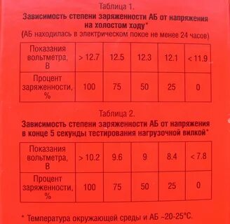 Сколько должен выдавать аккумулятор без нагрузки вольт