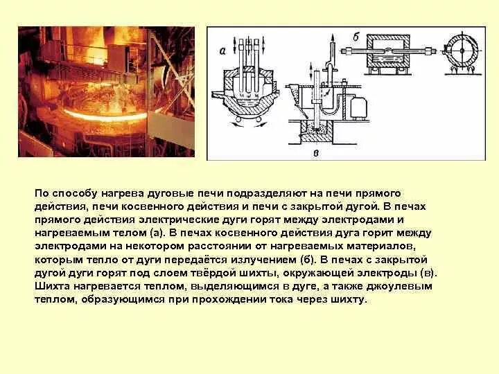 Электродуговая печь схема электрическая. Схема дуговой печи косвенного нагрева. Дуговые печи прямого и косвенного нагрева. Конструкция дуговой печи ДСП-12. Принципы работы электродуговых лучей 3 тонны