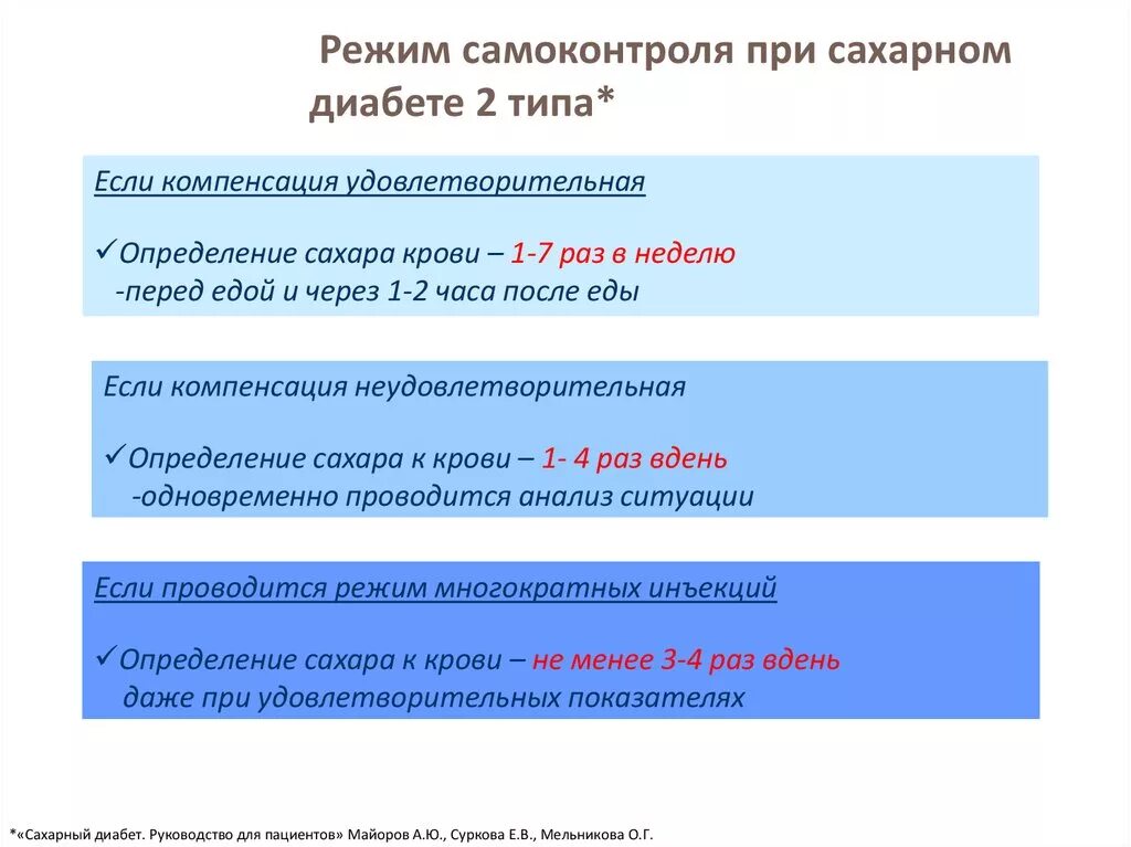 Сахарный диабет 2 типа группу дают. Режим при сахарном диабете. Режим диабетика. Режим самоконтроля при сахарном диабете 2 типа. Режим при сахарном диабете 1 типа.