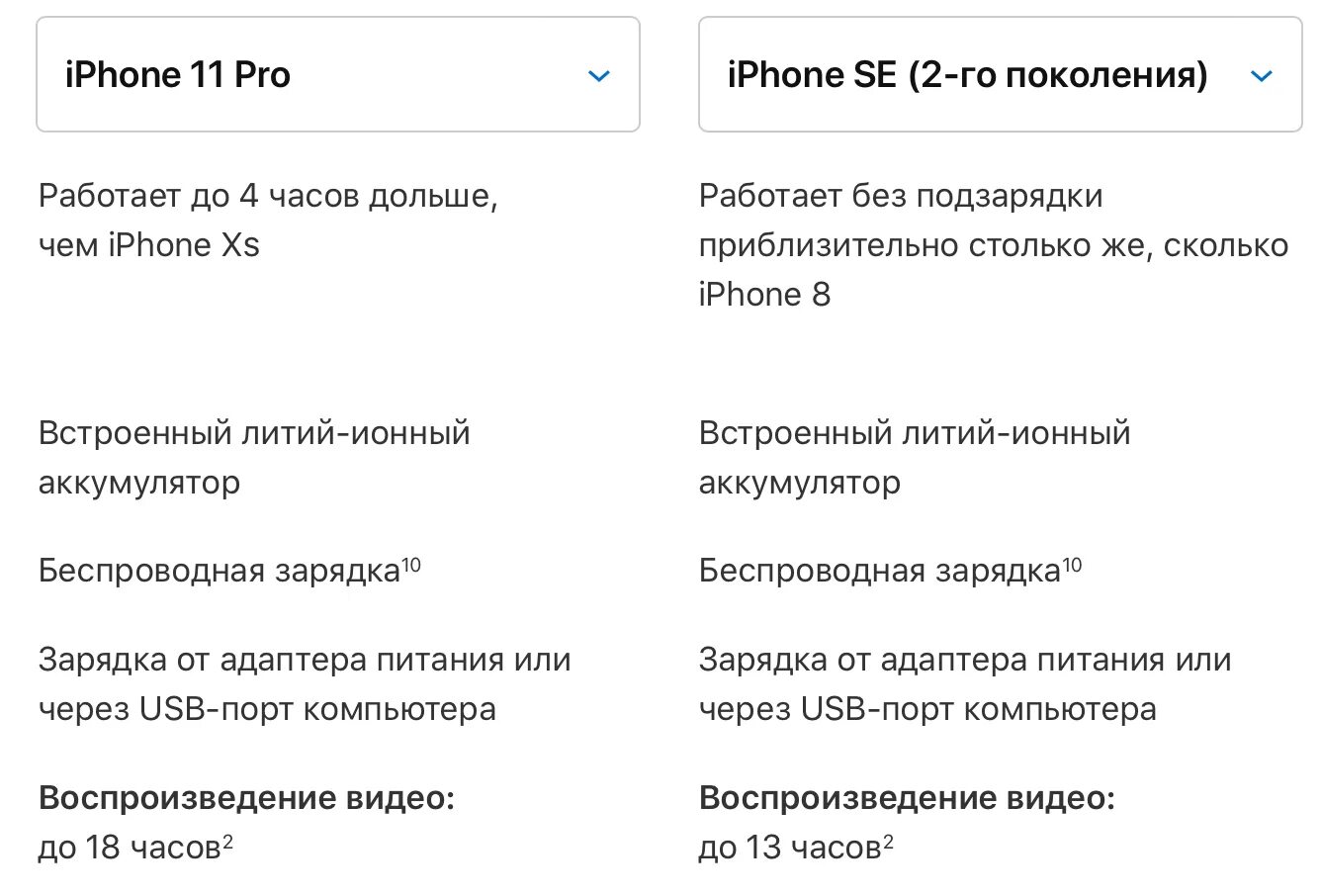 Сколько держит зарядку айфон se. Сколько часов держит айфон 11. Сколько работает айфон 11. Сколько часов работает айфон 11.