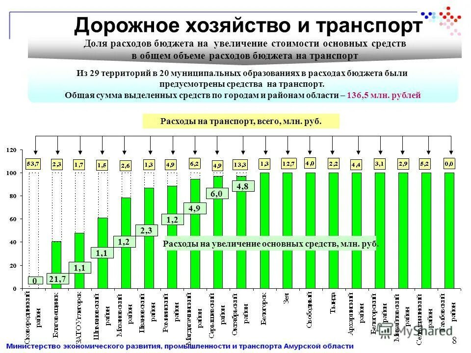 Повышение цен на образование. Повышение цен на образование. Структура студентов обучающихся на платной основе и на бюджетной. Успей до подорожания. Повышение цен на образование.