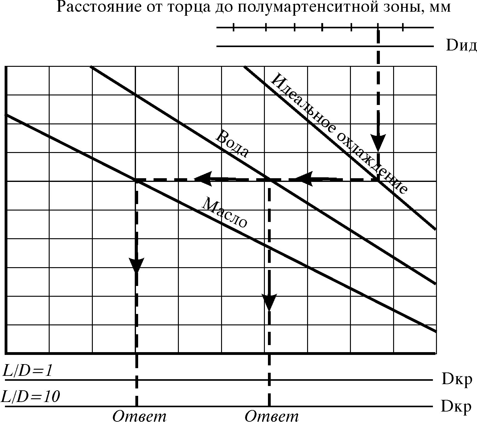 Как пользоваться номограммой