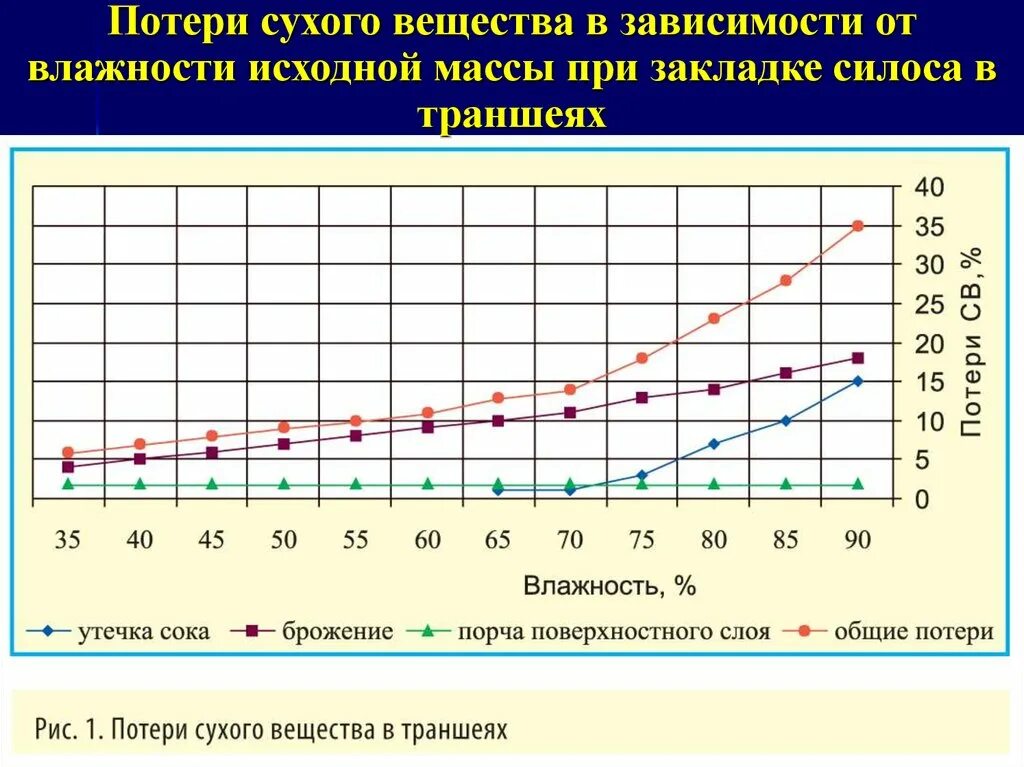 Состояние вещества зависящее от температуры и давления. Состояние вещества зависящее от температуры и давления