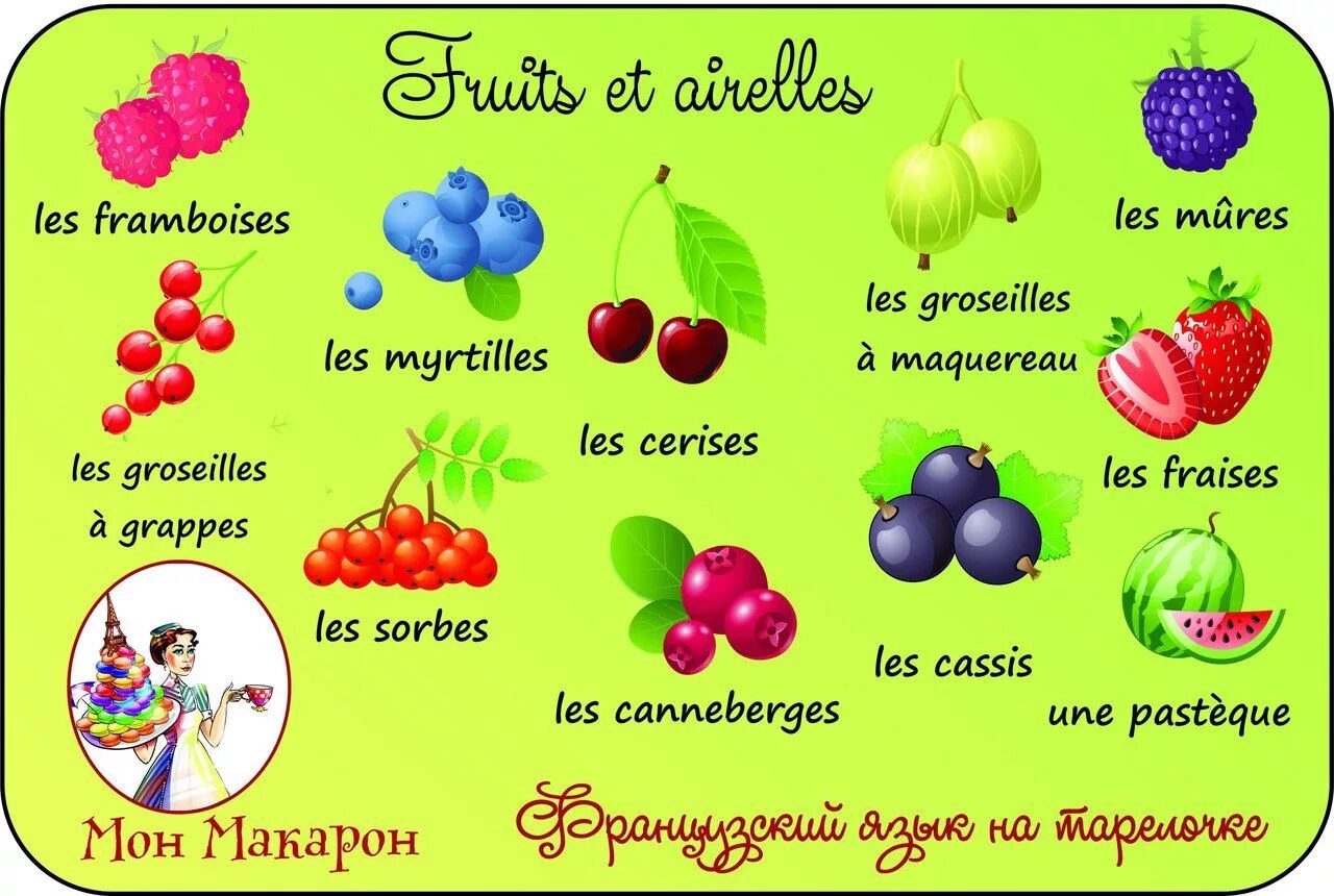 Больше на французском языке. Плакат на французском языке. Фрукты на французском языке для детей. Фрукты и ягоды на французском языке. Названия ягод на французском языке.