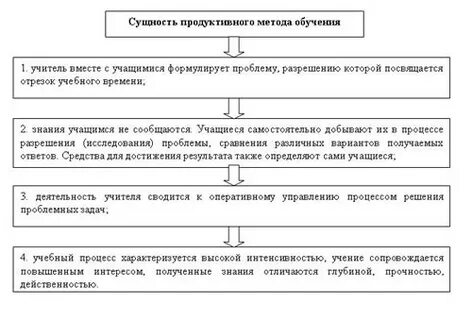 Продуктивный метод