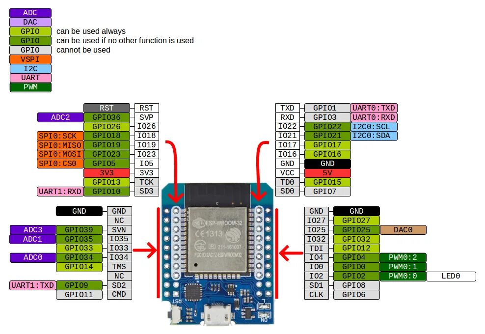 Wemos mini распиновка. Esp32 Mini pinout. Esp32 s2 Mini Pins. Esp32 s2 Mini GPIO. Esp32 s2 Mini pinout.