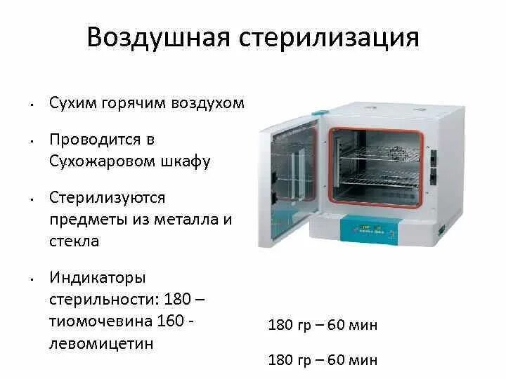Стерилизация в сухожаре. Стерилизация в сухожаре