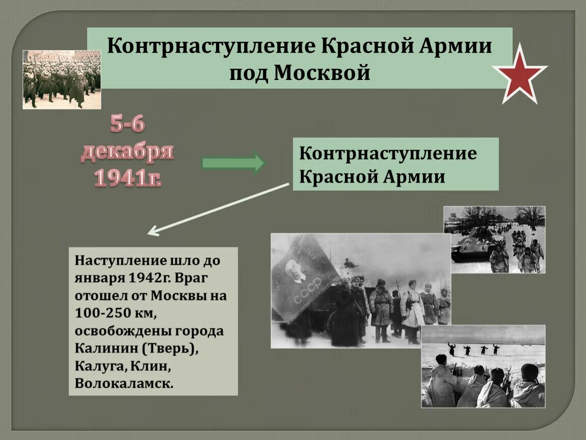 Начало контрнаступления красной армии дата. 5-6 Декабря 1941 г началось контрнаступление красной армии под. Битва за Москву 5 декабря 1941. Контрнаступление красной армии под Москвой 1941 года. Контрнаступление красной армии 5 декабря 1941 г.