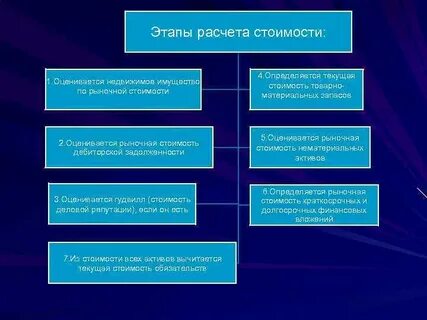 Этапы стоимости