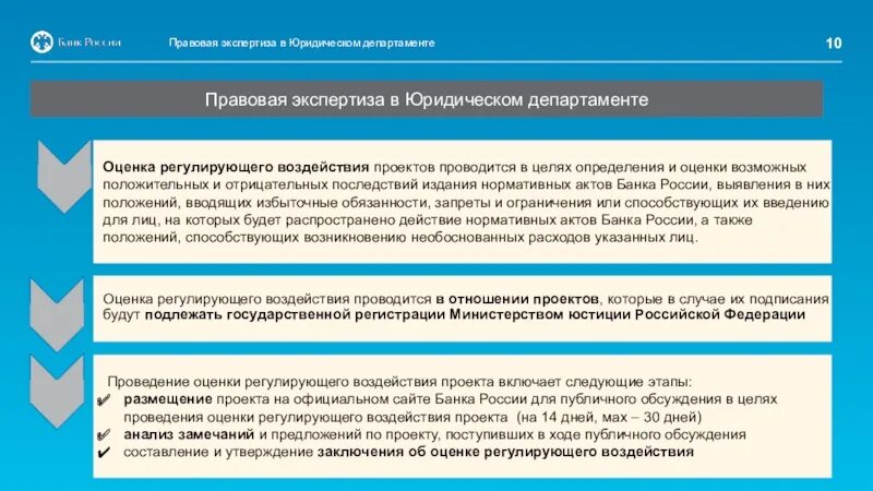 Изменение экспертом вопросов. Правовая экспертиза. Методы правовой экспертизы. Проекты документов правовых экспертиз. Правовая экспертиза РФ.