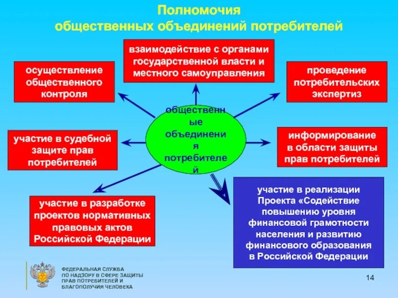 Общественные организации потребителей. Государственные органы защиты прав потребителей. Полномочия общественных организаций потребителей..