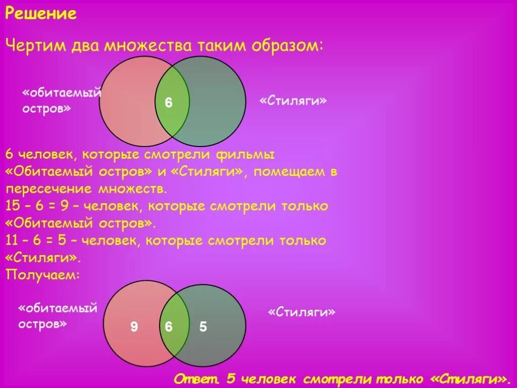 Задача про круг. Задачи на круги Эйлера. Задачи на круги Эйлера с решением. Решение задач с помощью кругов Эйлера. Решение задач на множества с помощью кругов Эйлера.