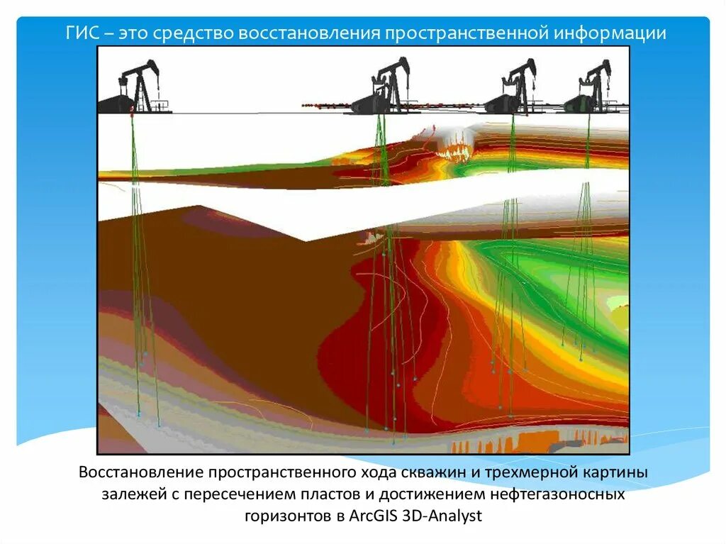 Проектная нефть и газ. Геофизические исследования нефтегазовых скважин. Моделирование нефтяных месторождений. Моделирование разработки нефтяных месторождений. Моделирование в нефтегазовой отрасли.