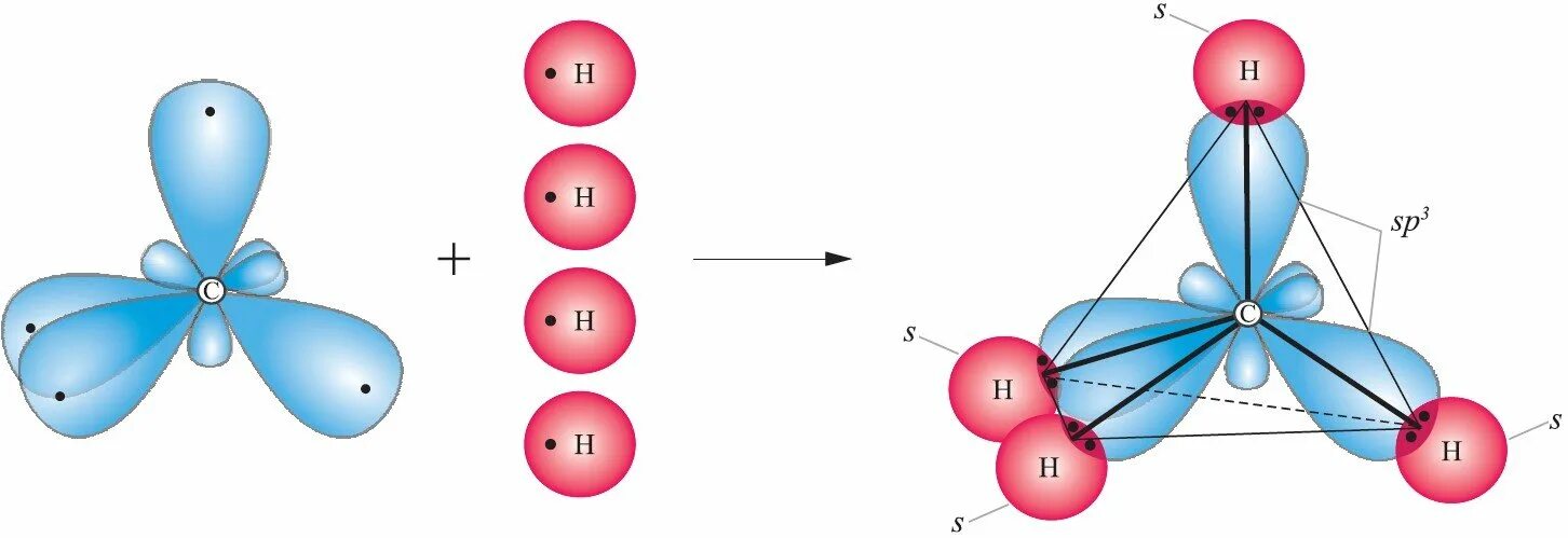Метан гибридизация орбиталей. Тетраэдрическая (sp3-гибридизация). Молекула метана гибридизация. Sp3 гибридизация метан. Шарик метаном