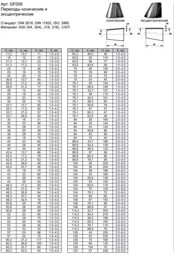 таблица длины переходов