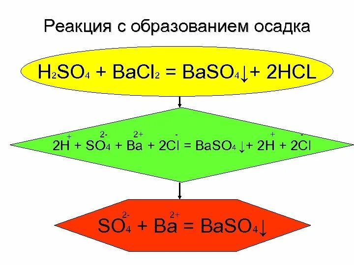 Реагирует с образованием осадка. Реакции с образованием осадка. Реакции с образованием осадка примеры. Две реакции с образованием осадка. H2so4 реакции Тэд.