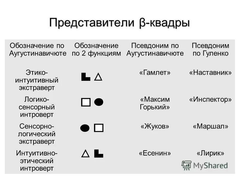 Логик интроверт. Логик интроверт