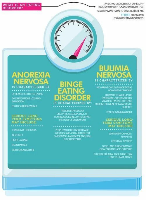 Рџљ eating disorder test. Анорексия инфографика. Булимия инфографика. Binge eating Disorder Symptoms. Булимия картинки для презентации.