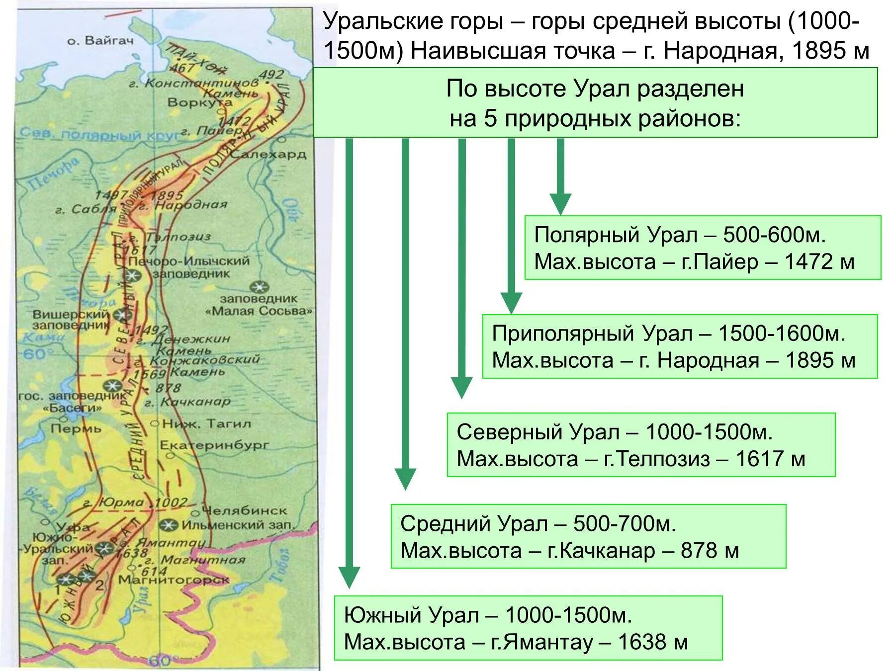 Географическое положение урала кратко