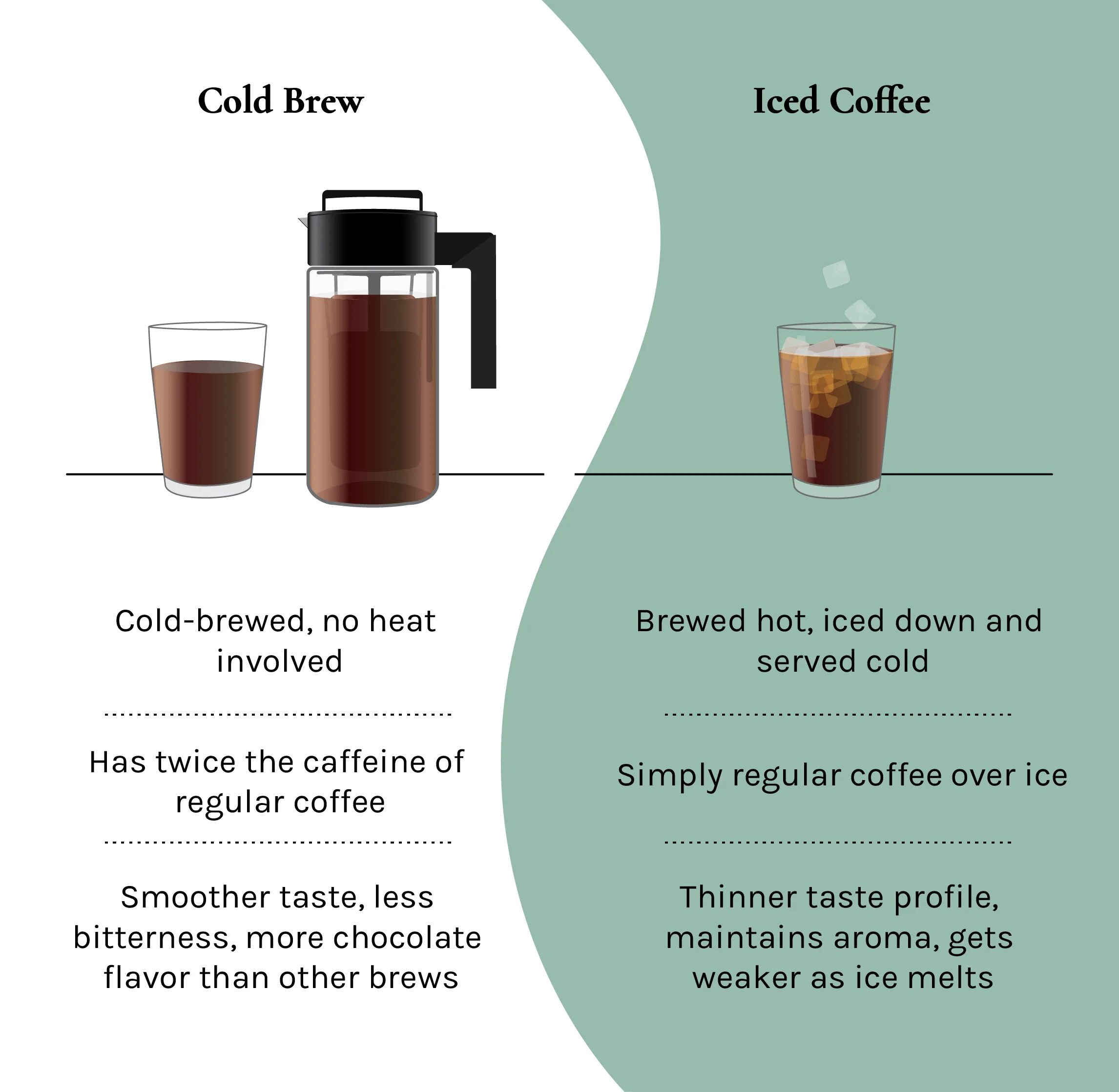 Колд брю кофе рецепт. Колд брю кофе рецепт. Cold brew coffee рецепт. Cold brew coffee рецепт. Колд брю рецепт.