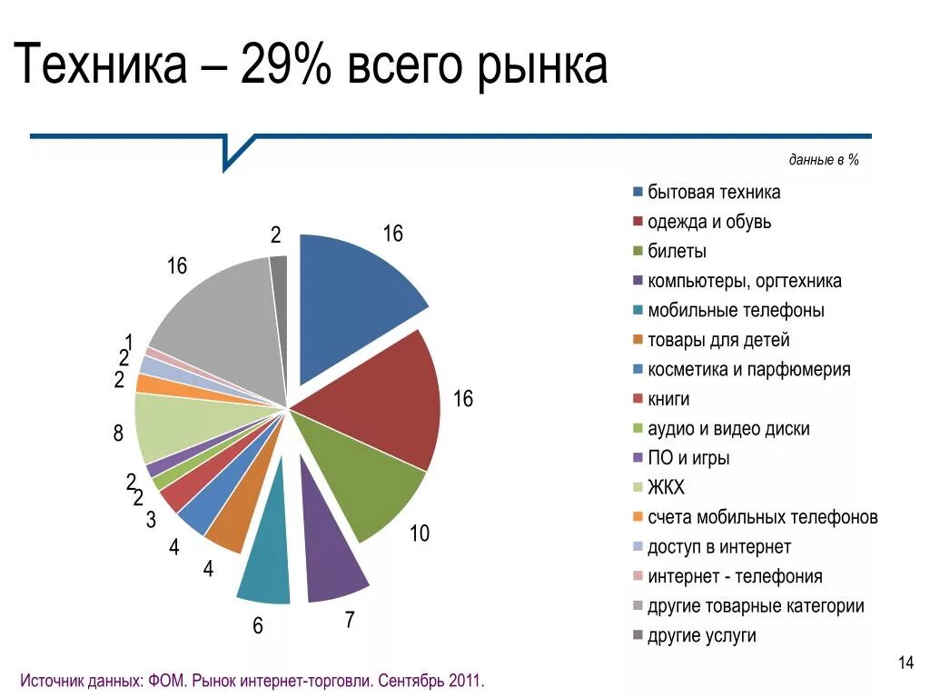 Анализ рынка бытовой техники. Рынок бытовой техники. Рынок товаров бытовой химии. Рынок бытовой техники в России. Рынок поставщика производителя