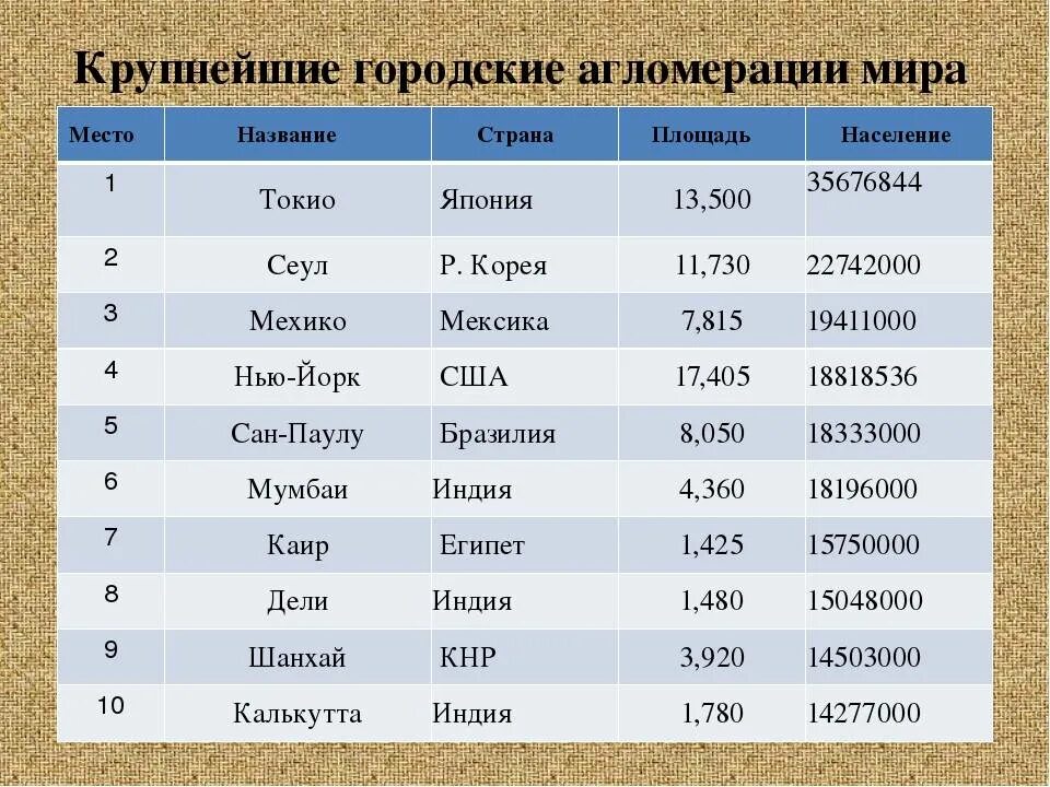 Считается крупнейшим в мире