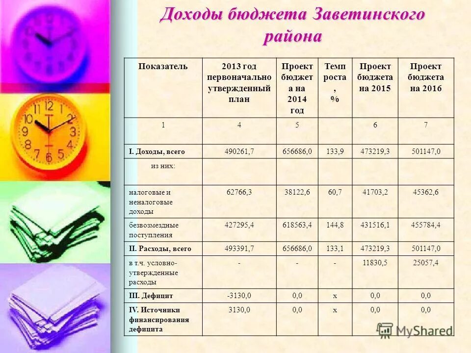 Вопросы на тему доходы семьи. Код администратора доходов бюджета. Проект бюджета администрация поляны. Vipkid выручка за 2014. Вопросы по доходам бюджета.