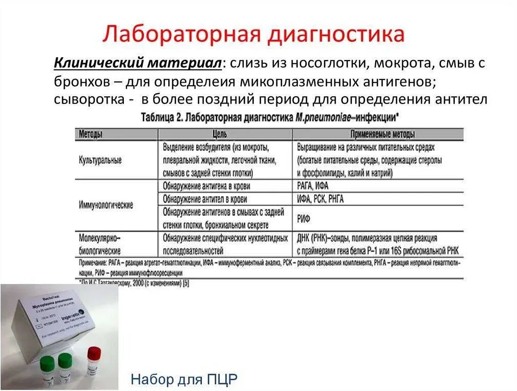 Приказы микробиологии