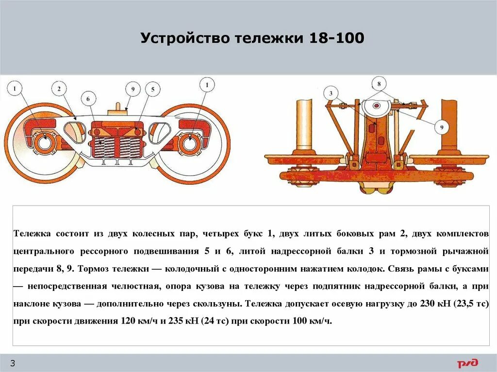 Задания в телеги. Грузовая тележка 18-100 конструкция. Конструкция грузовой тележки модели 18-100 грузового вагона. Конструкция тележки грузового вагона. Тележка грузового вагона 18-100 конструкция.