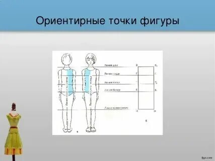 Мерки которые записывают полностью