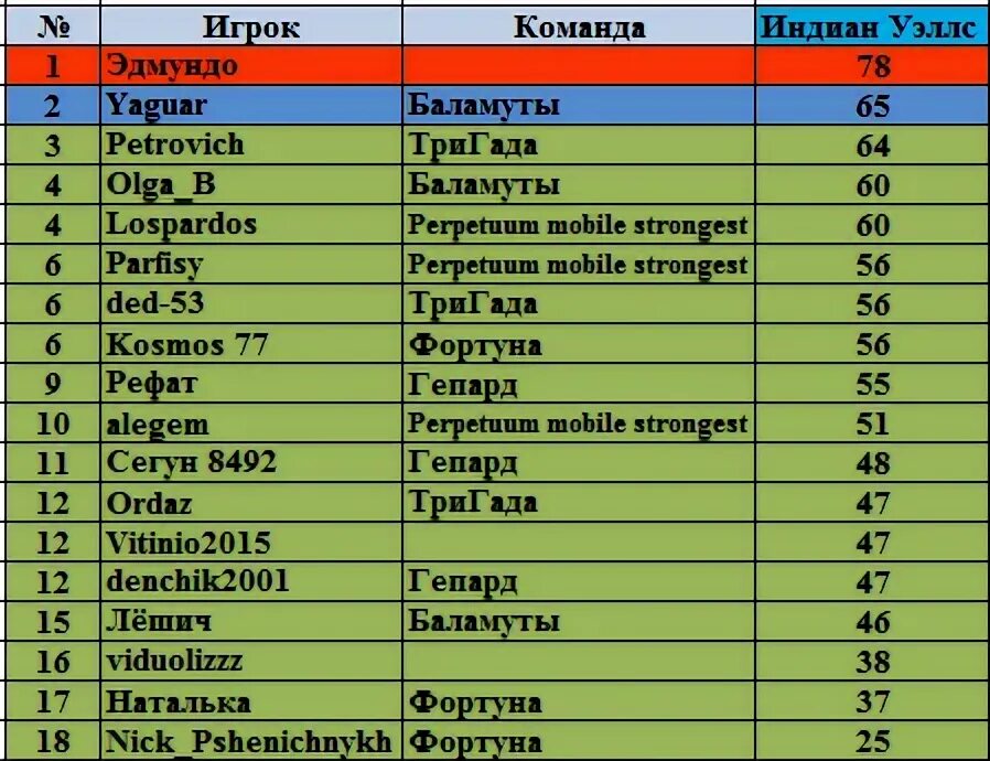 Расписание матчей индиан уэллс