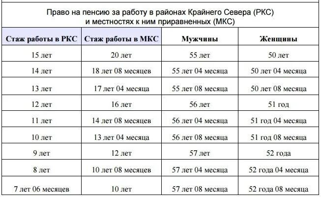 Приравненный к сумме