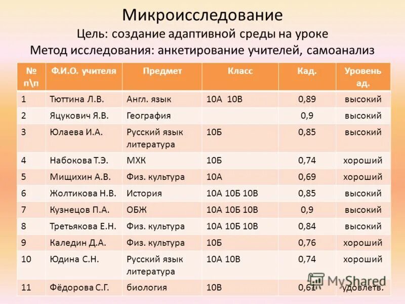 Ученик проводит микроисследование о предпочтениях своих одноклассников. Ученик проводит микроисследование о предпочтениях своих одноклассников