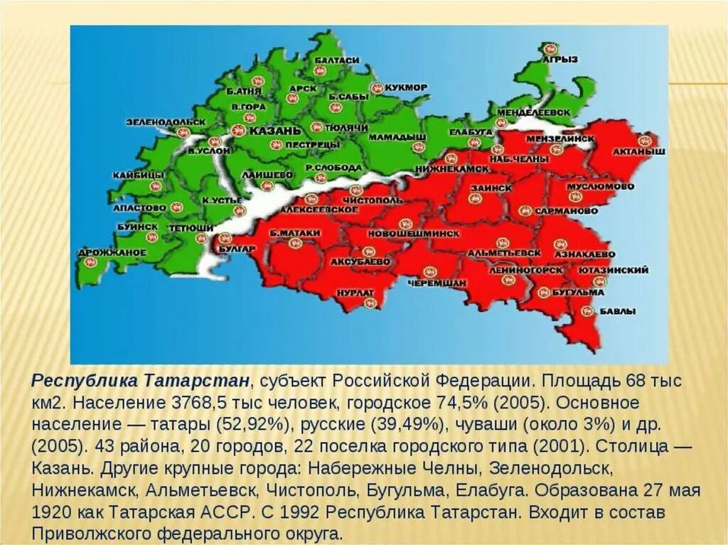 Площадь Татарстана. Республика татарстанпризинтация. Республика Татарстан презентация. Татарстан субъект РФ.