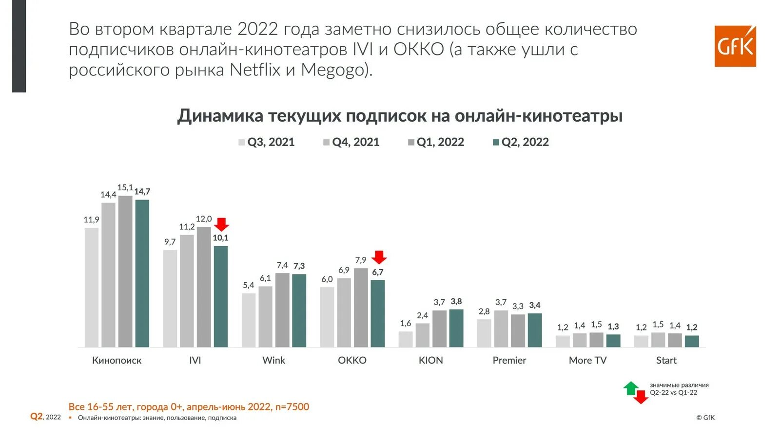 Сколько подписчиков 5. Количество подписчиков. Количество подписчиков 2023.