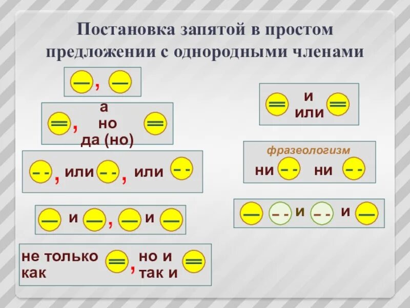 3 однородных предложения. Простое предложение с однородными членами. Постановка запятой в простом предложении с однородными. Постановка запятой в простом предложении с однородными членами. Постановка запятой в предложениях с однородными членами-.