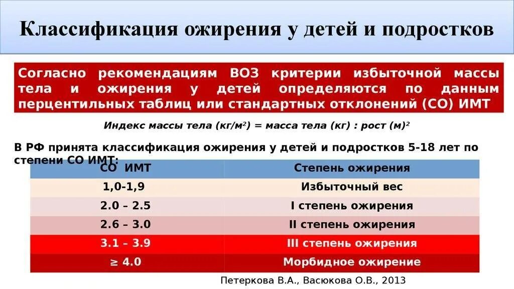 Ожирение у детей мкб 10. Ожирение у детей степени клинические рекомендации. Классификация ожирения по индексу массы тела таблица. Классификация ожирения по ИМТ воз 2020. Классификация ожирения у детей и подростков.