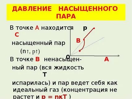 Презентация давление насыщенного пара