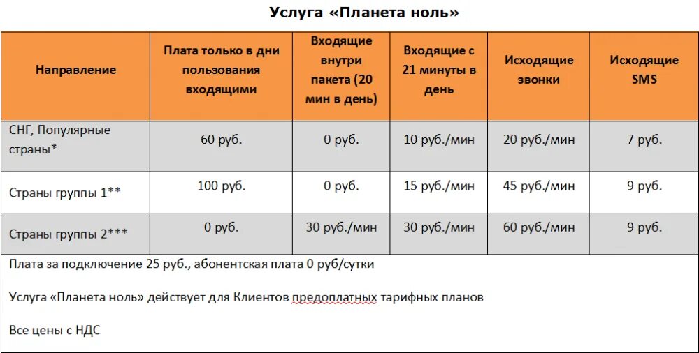 Тарифы для заграницы. Тариф. Тарифный план. Названия тарифов интернет. Названия тарифных планов.