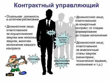 Работа начальником договорного отдела