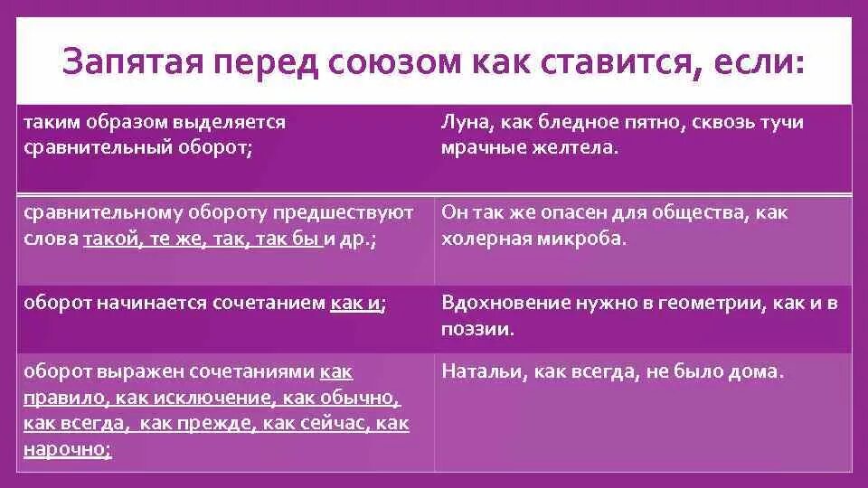 После ведь ставится. Запятая перед как. Перед таким образом ставится запятая. Не ставится запятая после как. Запятая перед союзом как.