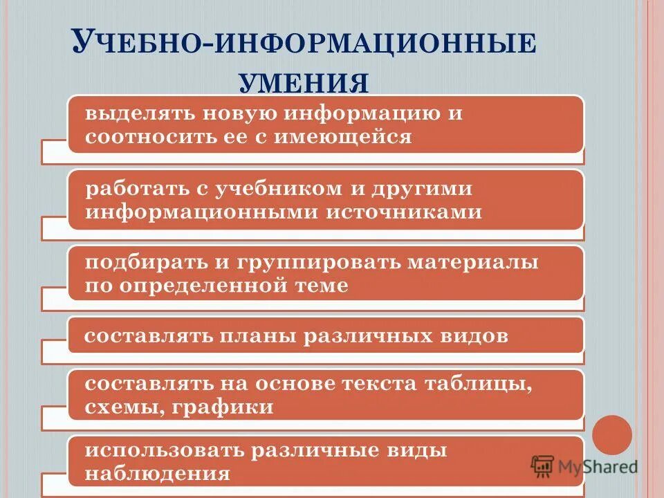 Виды умения работать с информацией. Информационные умения. Умения работы с информацией. Учебно-информационные умения. Информационные умения младших школьников.