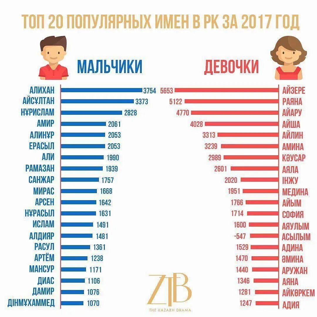 Какие самые популярные имена в 2024. Самые популярные имена для девочек. Популярные имена для мальчиков. Самые популярные имена для мальчиков. Красивые редкие имена для ребенка девочки.