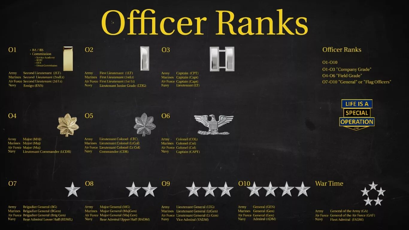 Us ranks. Us Army Insignia. Звания USA Army. Погоны генералов армии США. Генеральские звания в армии США.